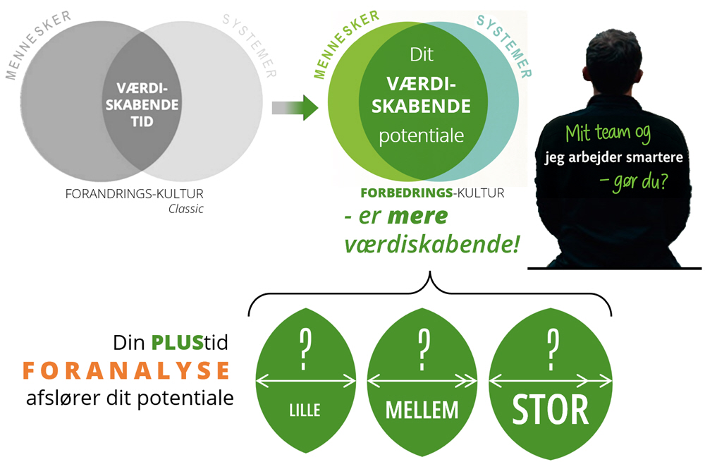 team-work, fight-work, Seminar, indl&aelig;g, temam&oslash;de, tidsforbrug, plustid, minustid, v&aelig;rdifuld