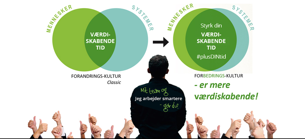 plustid lean, Møbler til opbevaring på plejehjem, CareServiceTrolley, plustuid forbedringstavler