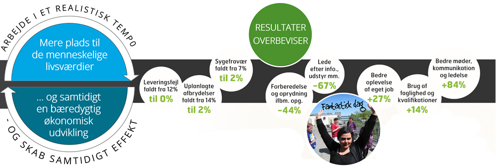 team-work, fight-work, Seminar, indlæg, temamøde, tidsforbrug, plustid, minustid, værdifuld