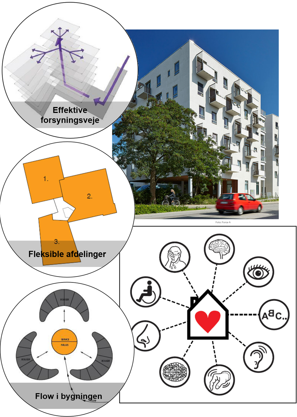 plustid lean, Møbler til opbevaring på plejehjem, CareServiceTrolley, plustuid forbedringstavler